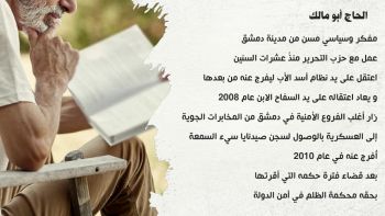 شباب حزب التحرير المعتقلون في سجون هيئة تحرير الشام